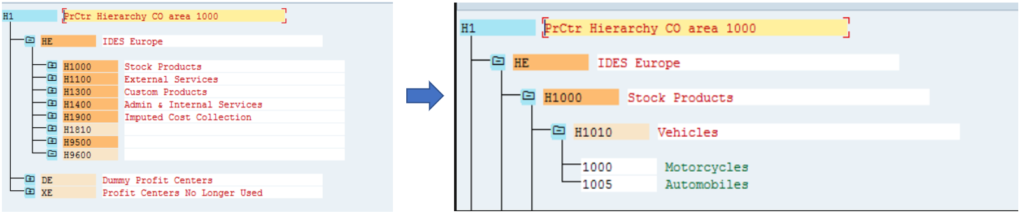 flexible-hierarchies-in-sap-s-4hana-percipere